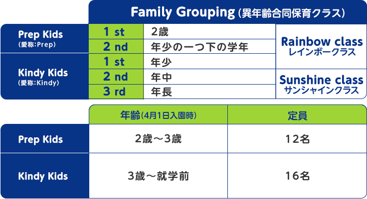 クラス編成表