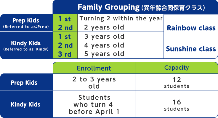 Class Division
